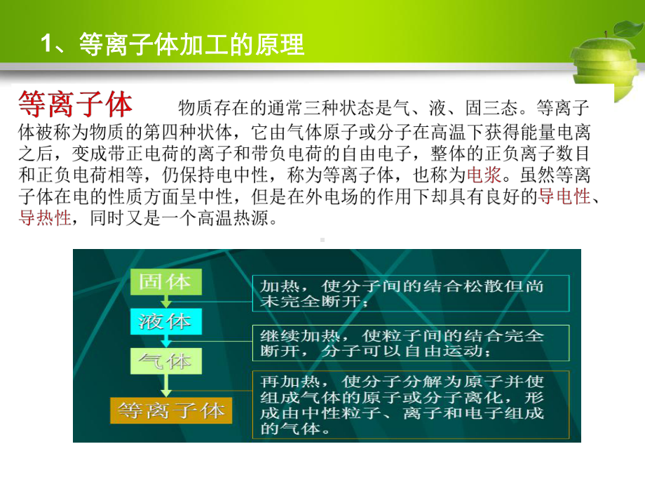 等离子加工课件.ppt_第3页