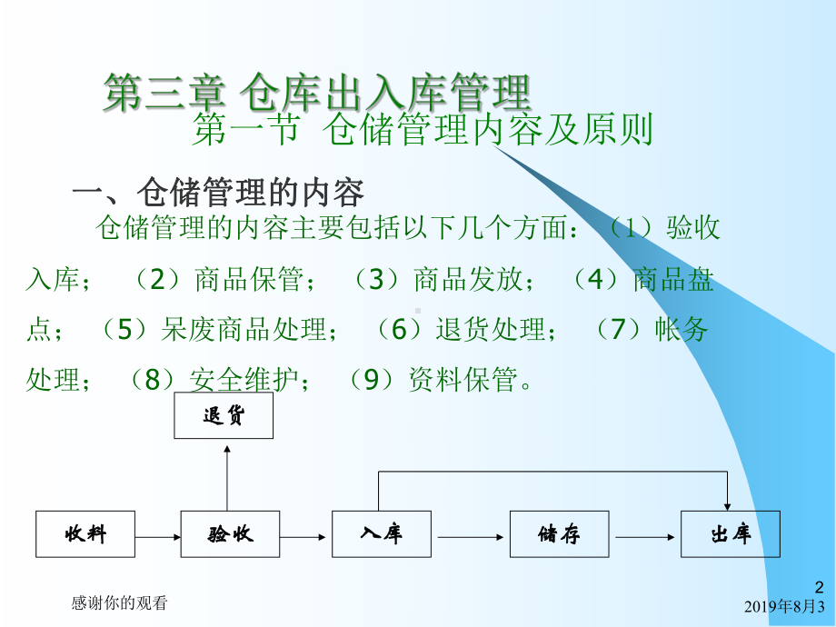 仓储管理学习资料.ppt课件.ppt_第2页