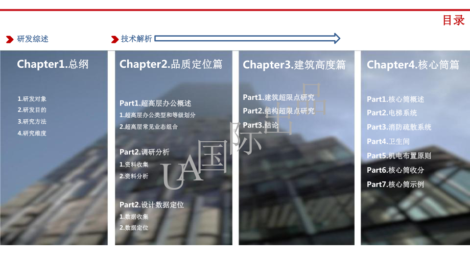 200m以下超高层办公产品标准化研究课件.pptx_第3页