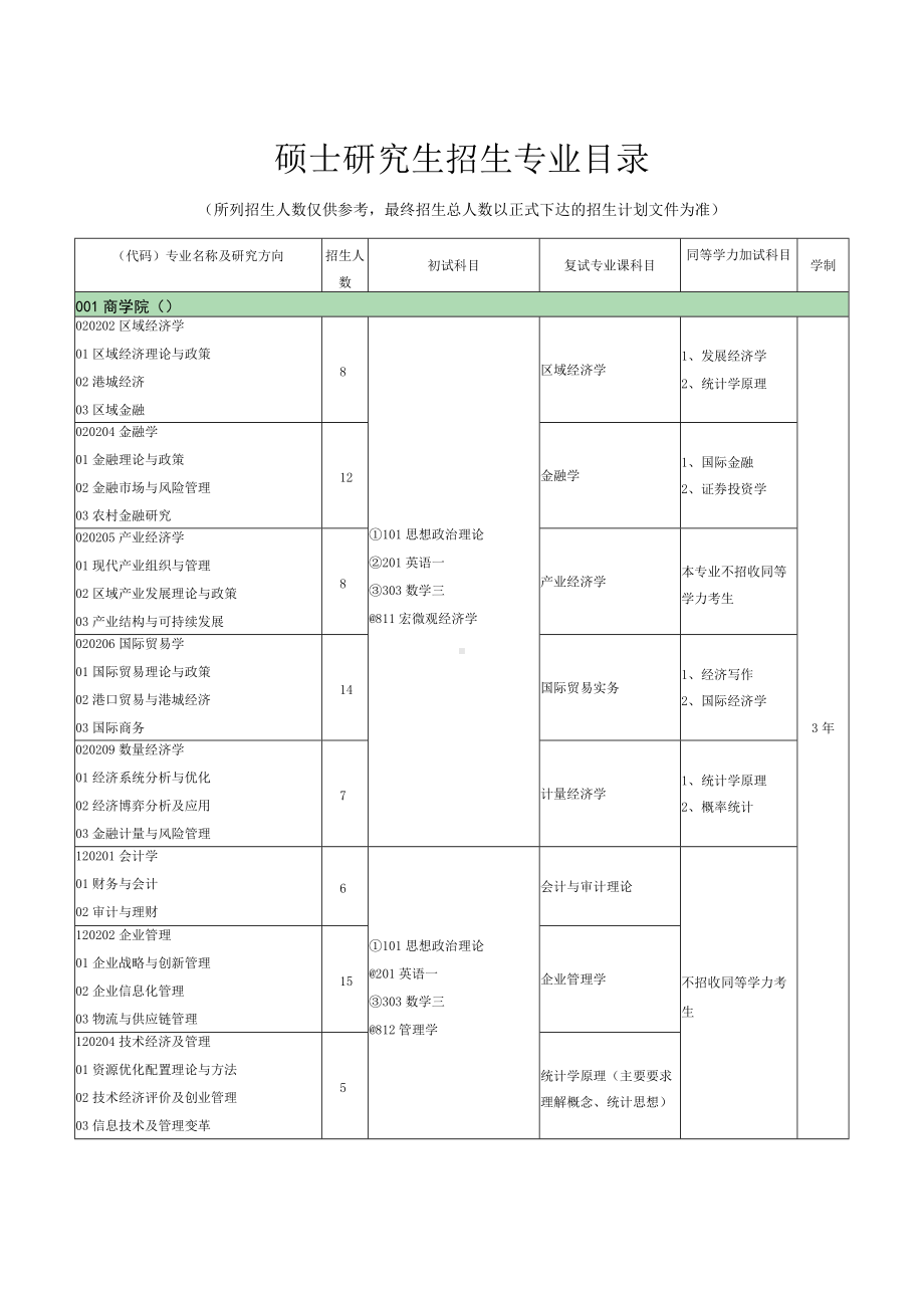 硕士研究生招生专业目录.docx_第1页