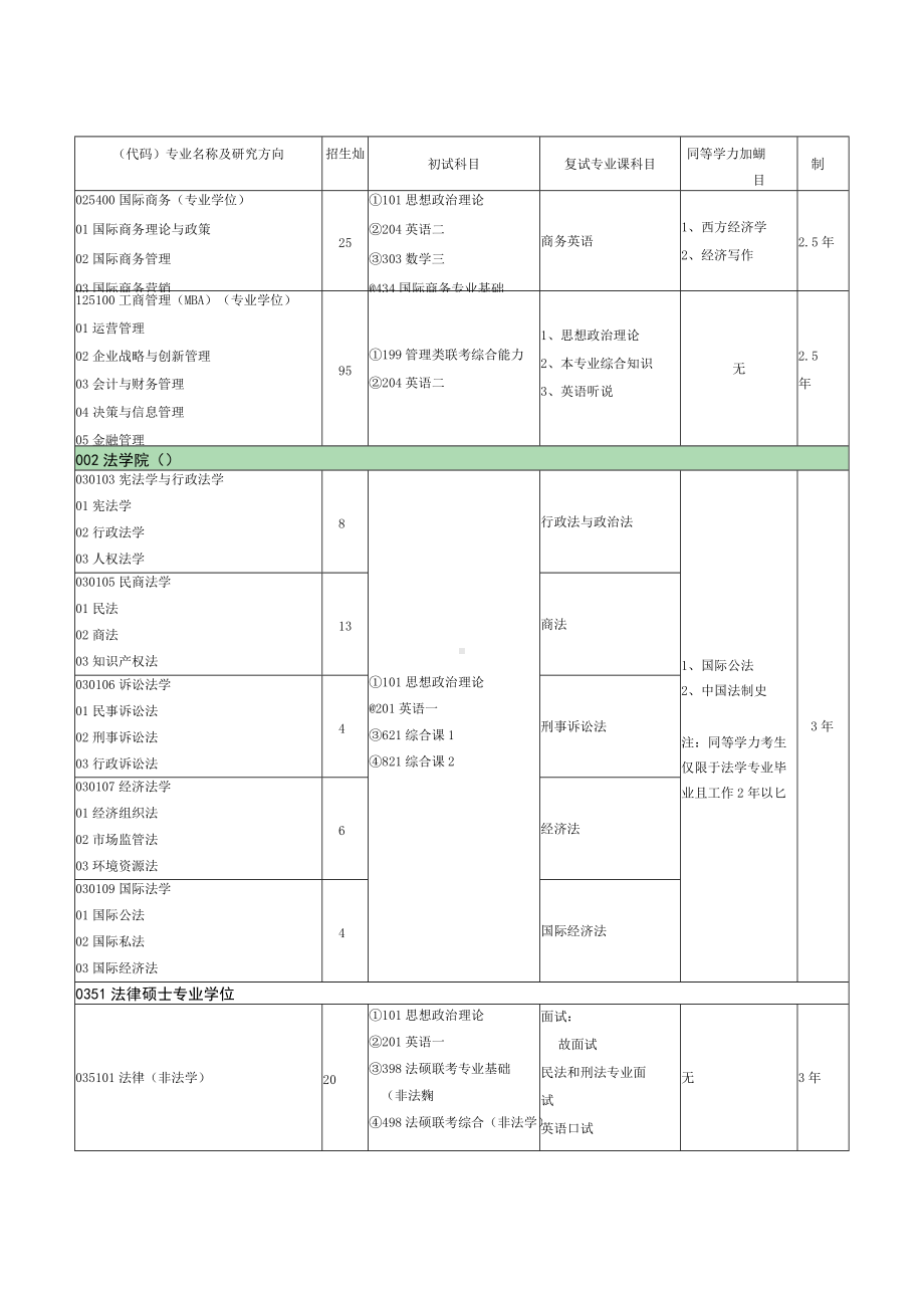 硕士研究生招生专业目录.docx_第2页