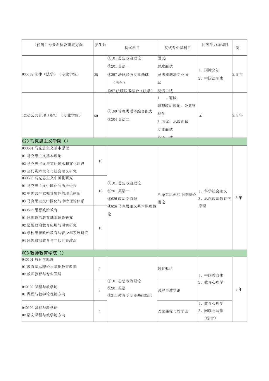 硕士研究生招生专业目录.docx_第3页