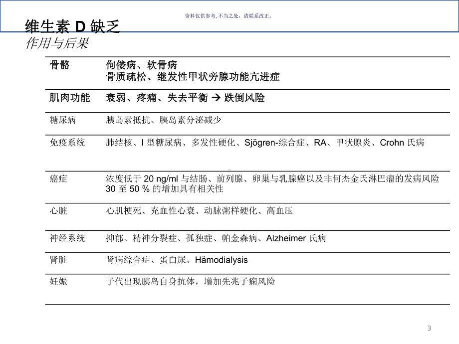 维生素D检测方法课件.ppt_第3页