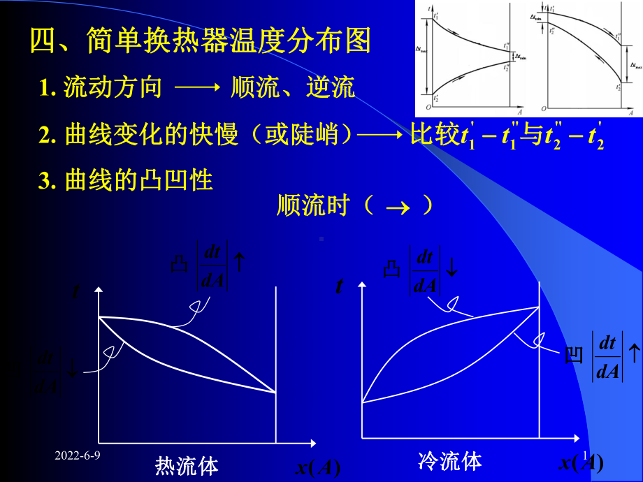 传热学第十六讲换热器对流平均温差课件.ppt_第1页