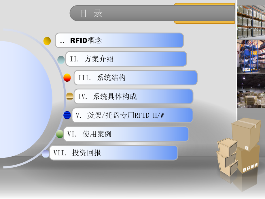 RFID仓储物流管理系统课件.ppt_第2页