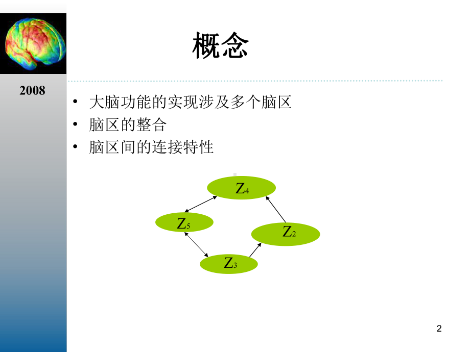 在SPM的基础上分析PET图像课件.ppt_第2页