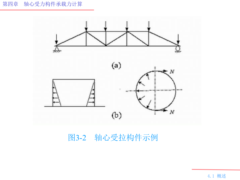 轴心受力构件承载力计算课件.pptx_第2页