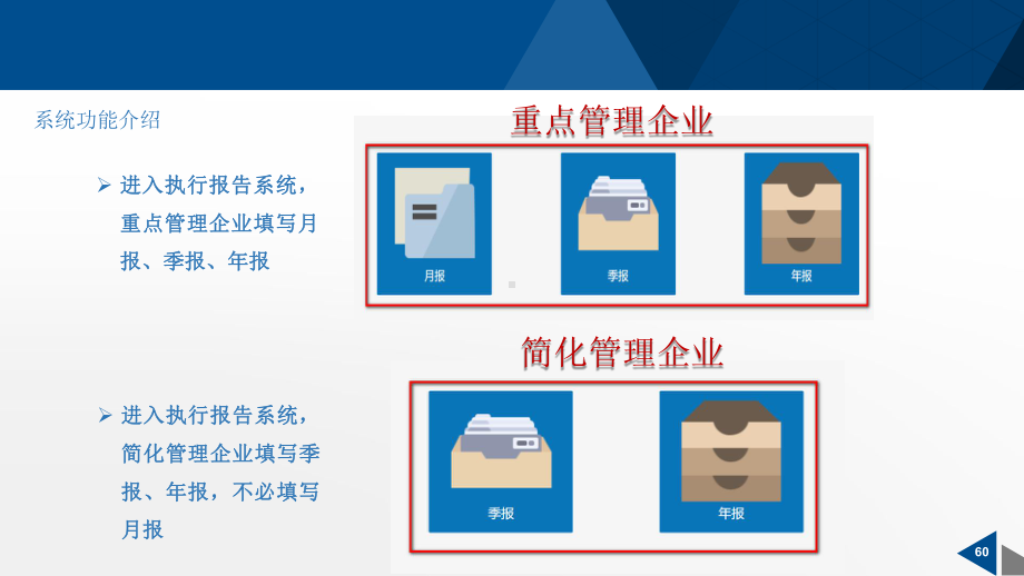 （5A版）国家排污许可证执行报告填报指南课件.pptx_第3页