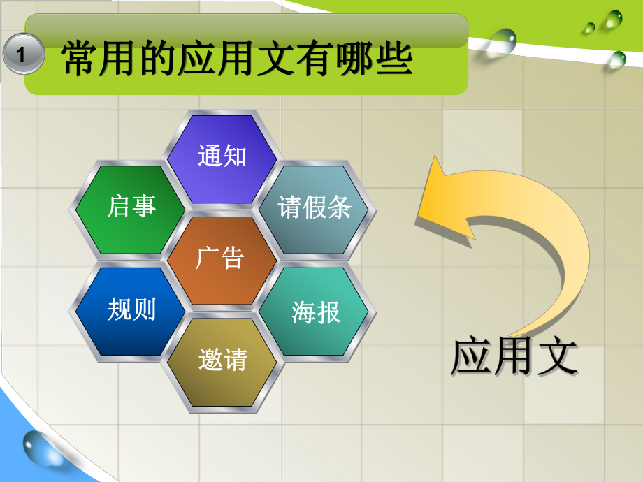 初中英语应用文写作方法指导课件.ppt_第3页