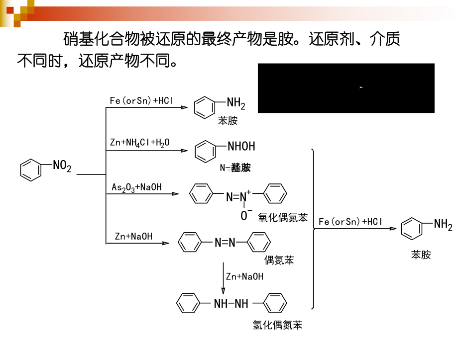 第6章还原精细有机合成共63页文档课件.ppt_第1页