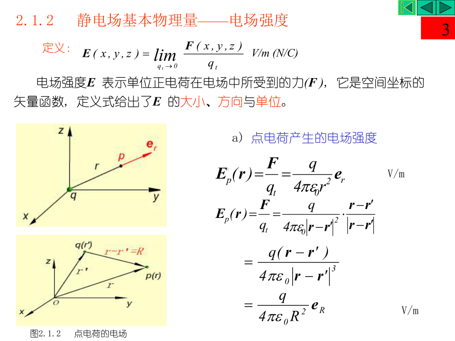 场域边界条件分界面衔接条件第一类边界条件第二类边课件.ppt_第3页