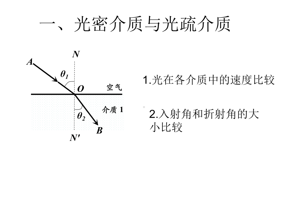 全反射定律课件.ppt_第2页