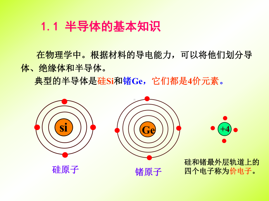 半导体二极管的VA特性曲线硅课件.ppt_第2页