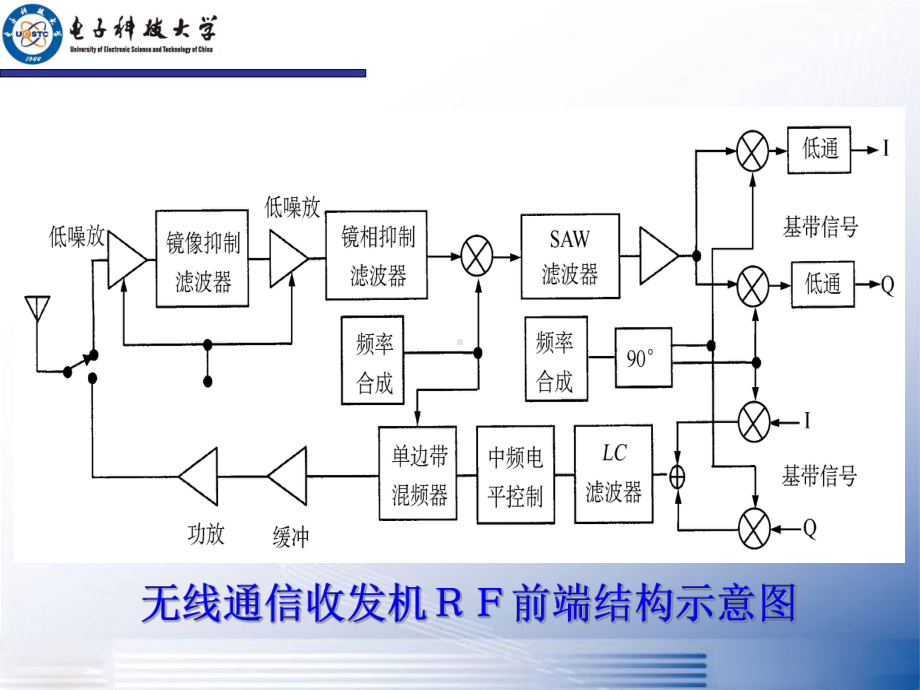 通信射频电路系统噪声和非线性.课件.ppt_第2页