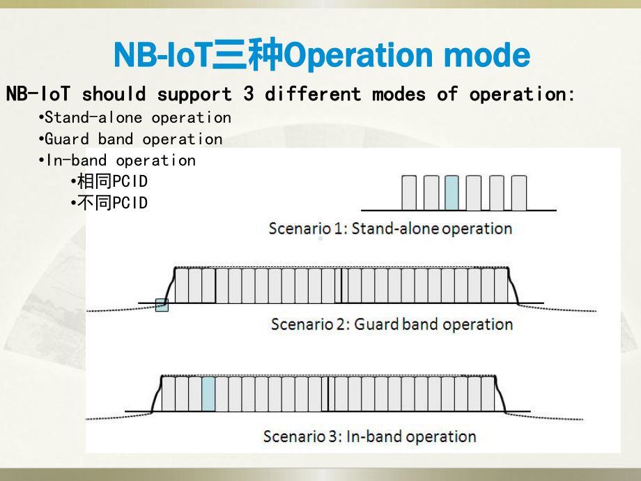 （5A文）NB-IoT技术-物理层简介课件.ppt_第3页