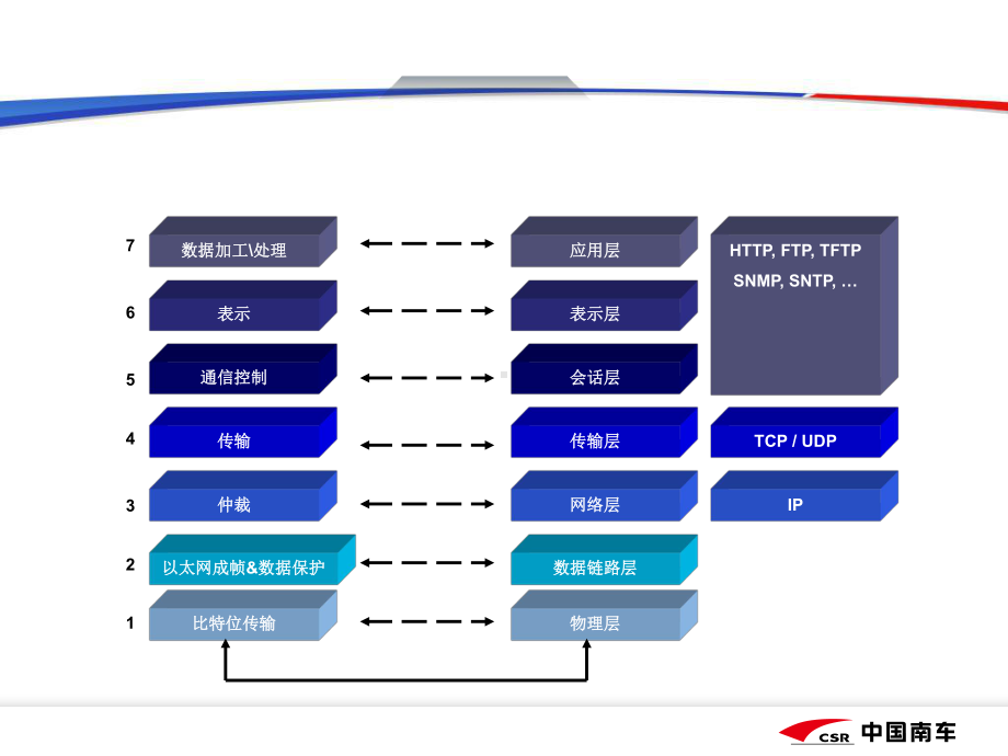 有线网络PPT课件.ppt_第3页