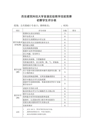 西安建筑科技大学首届实验教学技能竞赛初赛学生评分表.docx