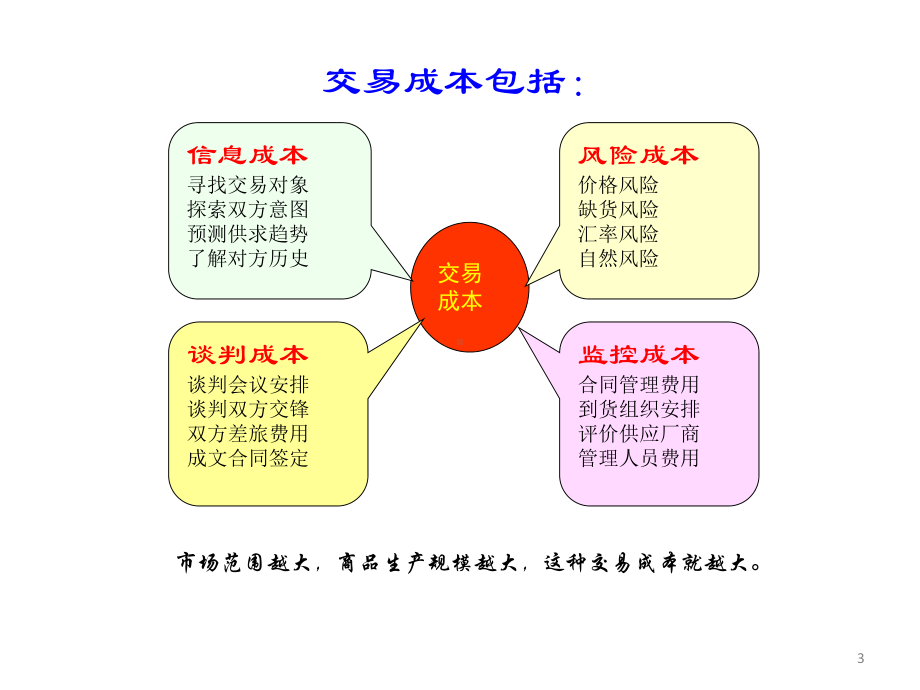 （精品）最新劳动契约关系和激励问题(PPT-)课件.ppt_第3页