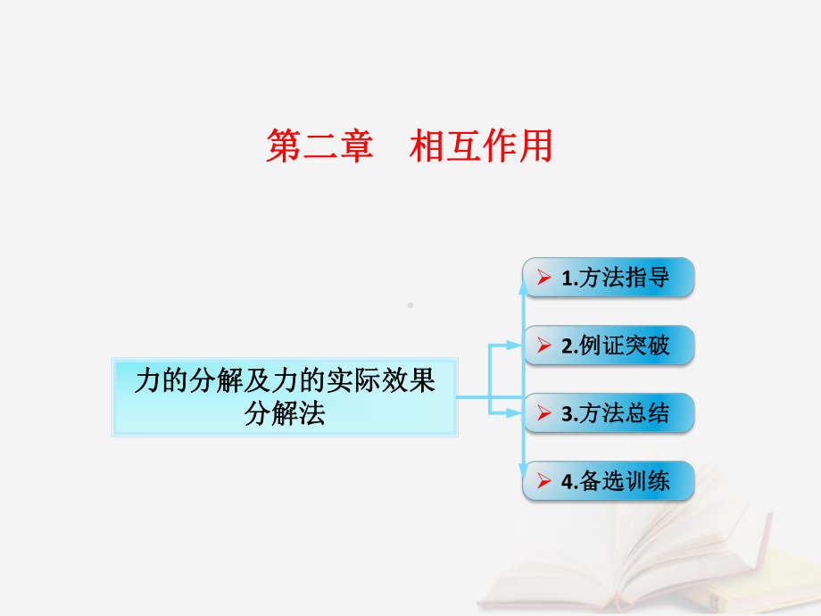 力的分解及力的实际效果分解法课件.ppt_第1页