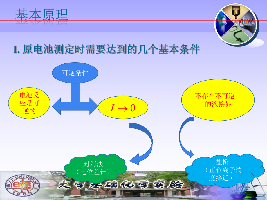 原电池电动势的测定及其应用ppt课件.ppt_第3页