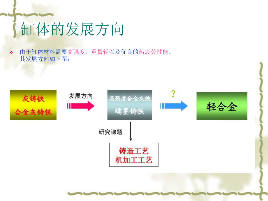 1组-汽车发动机缸体生产技术及制造工艺课件.ppt_第3页