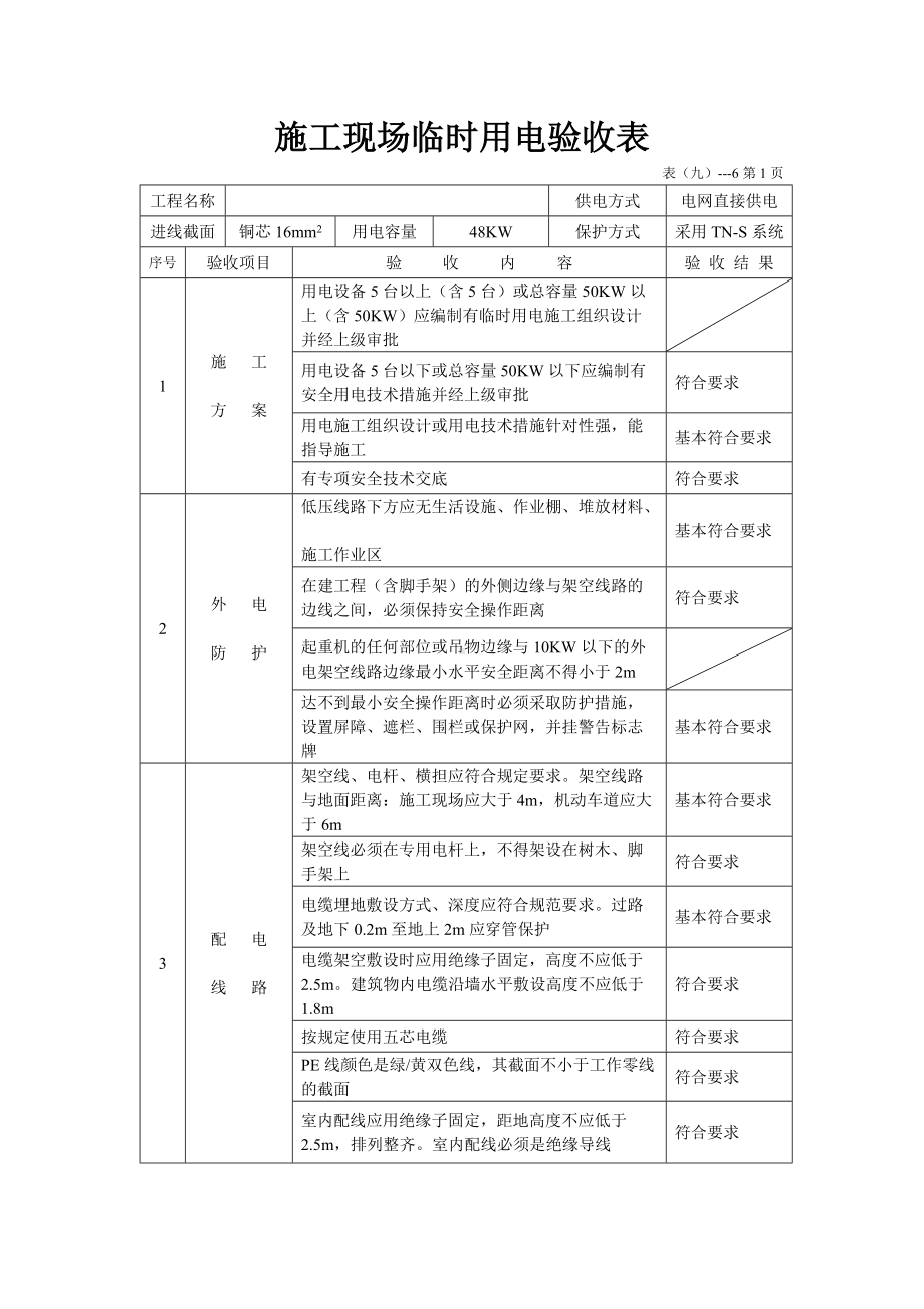 施工现场临时用电验收表.docx_第1页