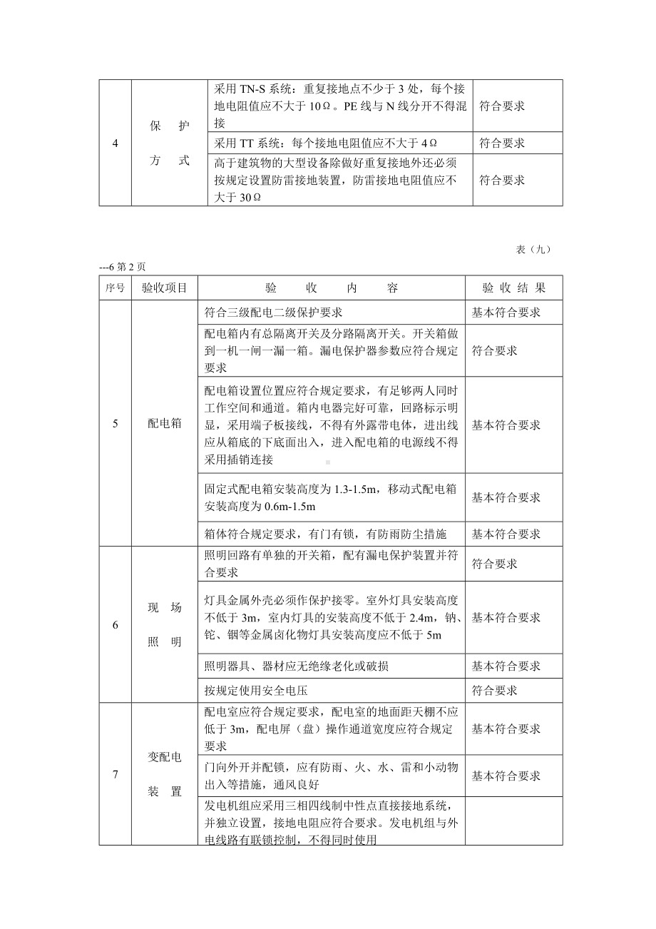 施工现场临时用电验收表.docx_第2页