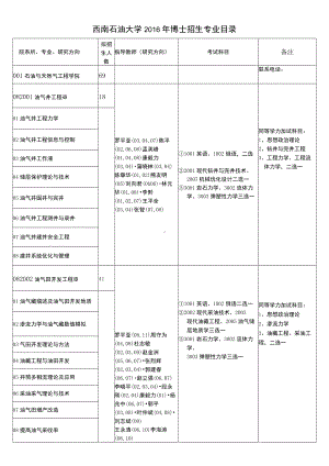 西南石油大学2016年博士招生专业目录.docx