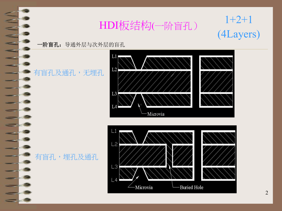 HDI板工艺流程介绍.ppt课件.ppt_第3页