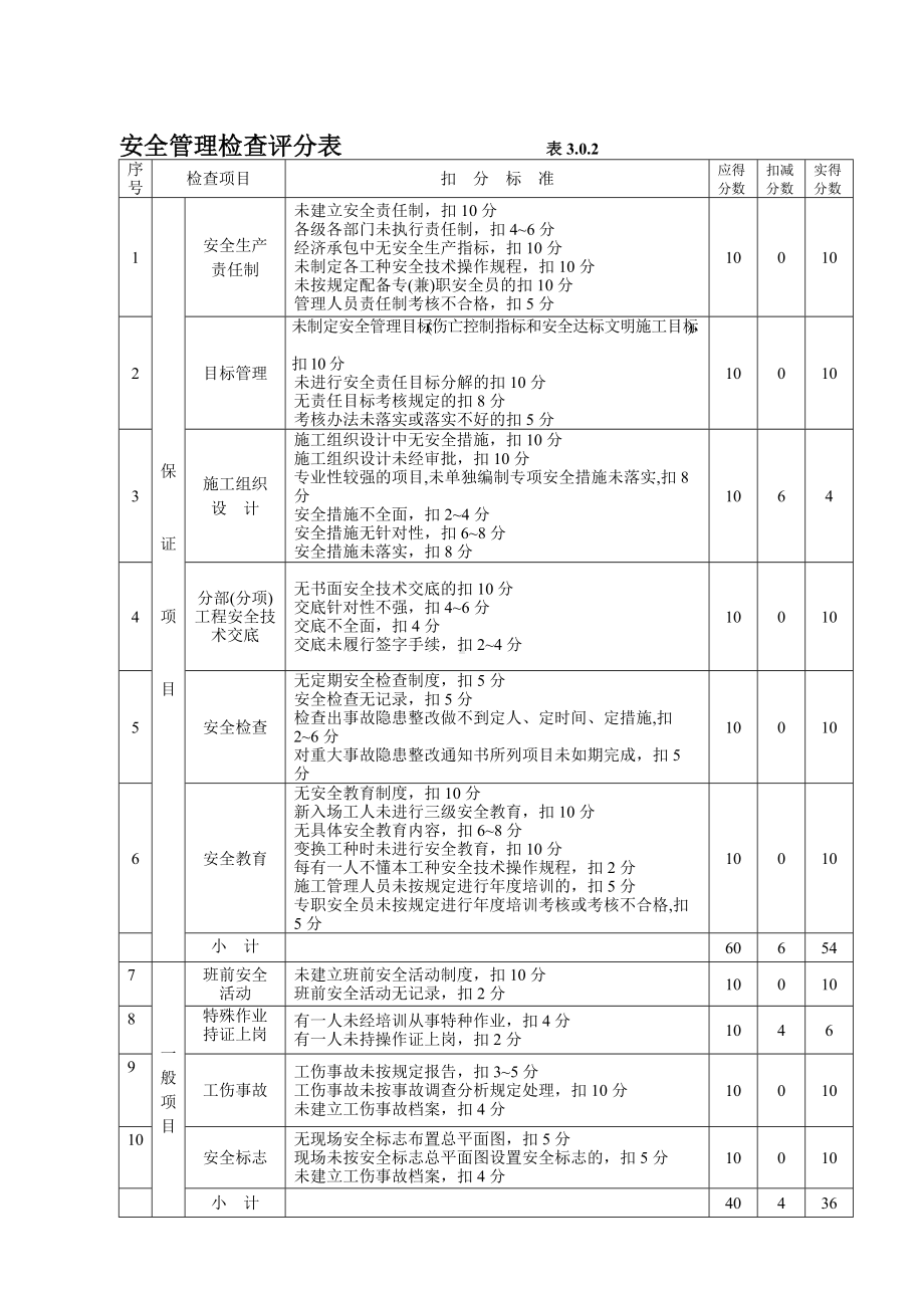 安全文明管理检查评分表.docx_第1页