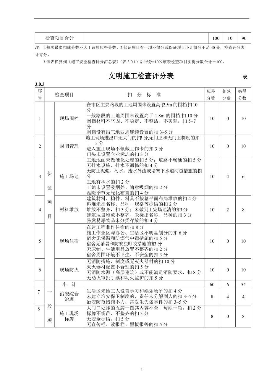 安全文明管理检查评分表.docx_第2页