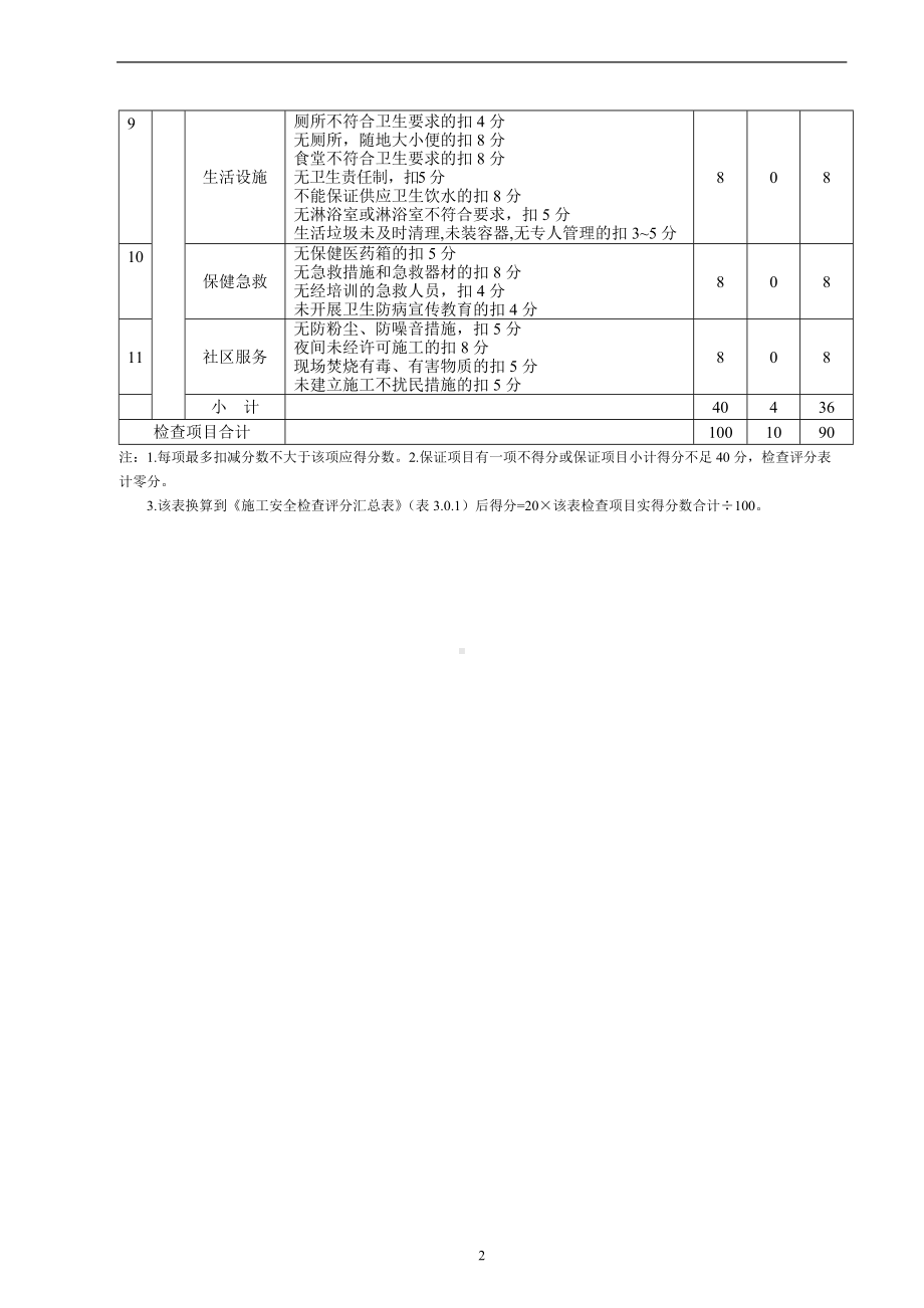 安全文明管理检查评分表.docx_第3页