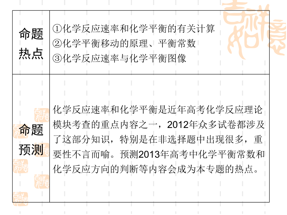 化学反应速率和化学平衡图像问题课件.ppt_第1页