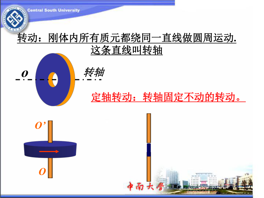 第2章刚体力学课件.ppt_第3页