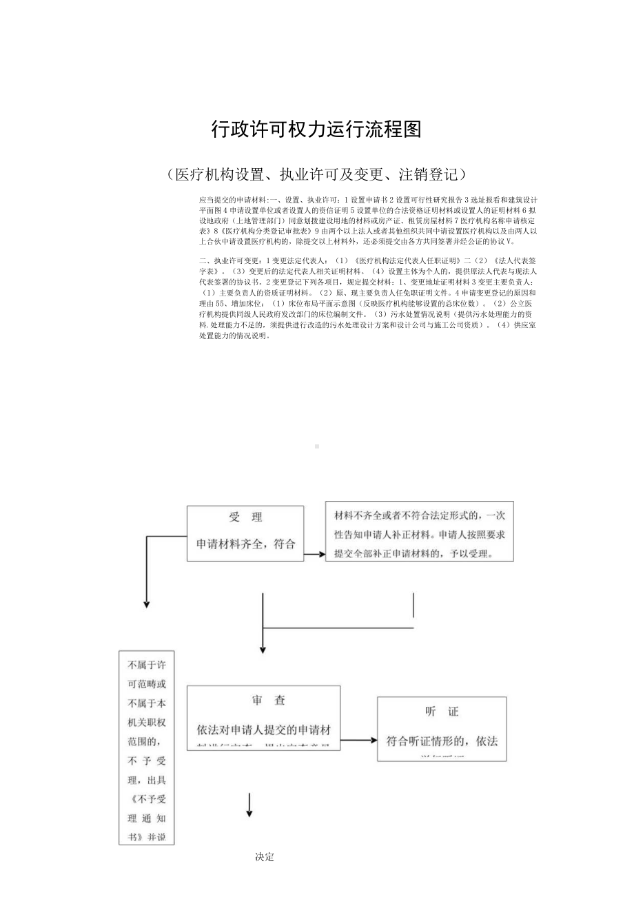 行政许可权力运行流程图.docx_第1页