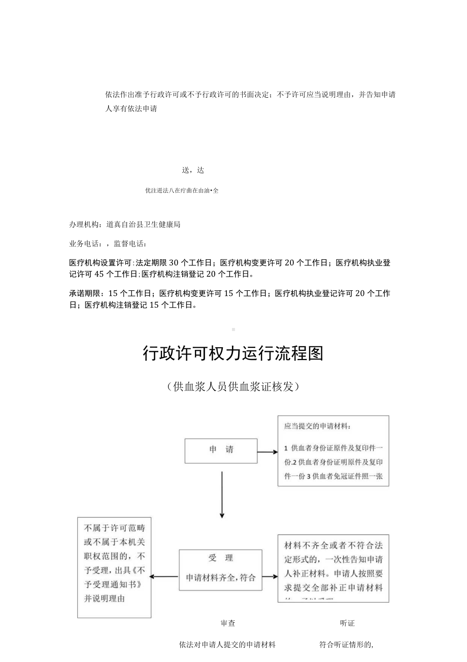 行政许可权力运行流程图.docx_第2页