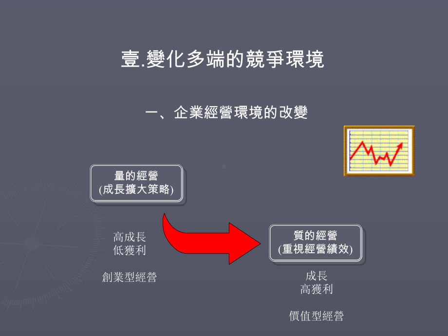 研发成本与预算管理课件.ppt_第3页