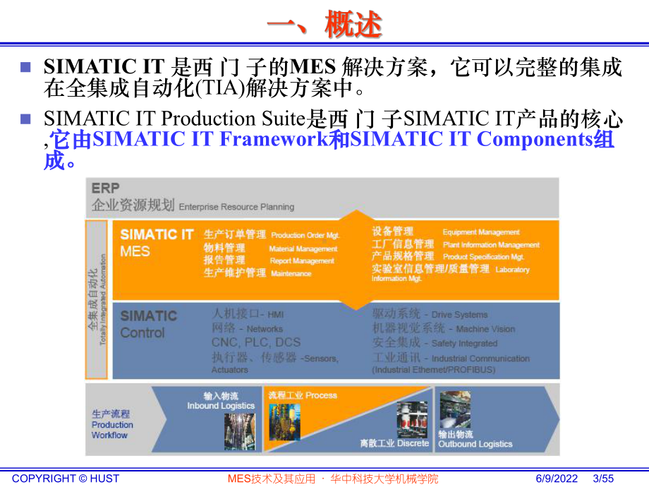 MES技术及其应用-西门子MES剖析课件.ppt_第3页