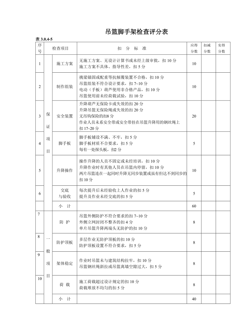 吊篮脚手架检查评分表.docx_第1页