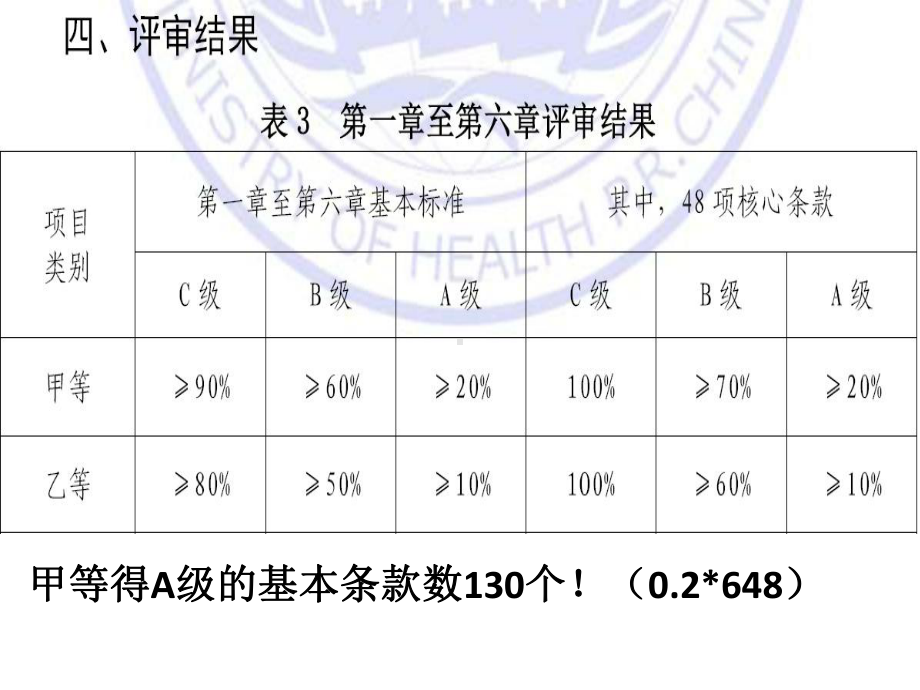 卫生部三级综合医院评审标准细则版课件.ppt_第2页