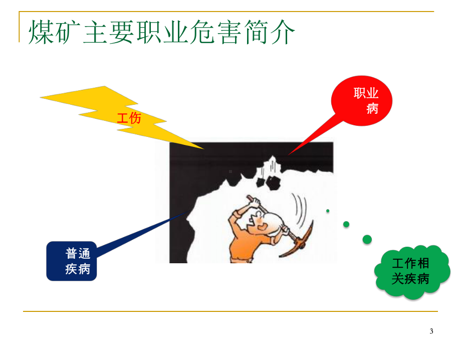 9.-第九章职业卫生煤矿安全生产标准化基本要求及评分方法解读课件.ppt_第3页