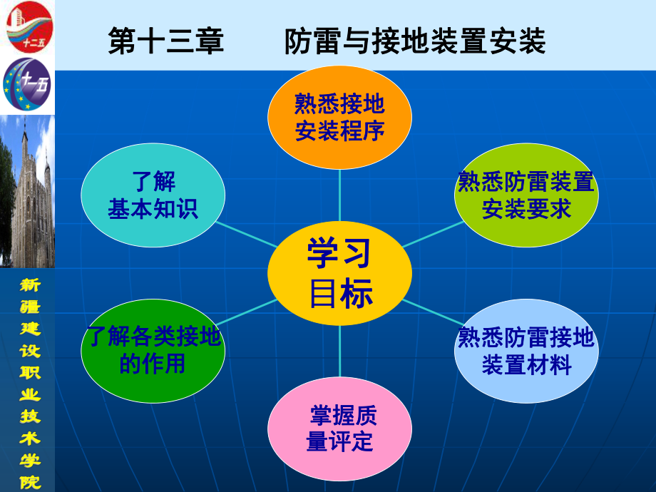 单元13-建筑设备安装与施工工艺教材课件.ppt_第2页