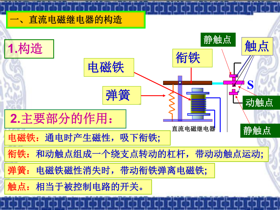 4.2直流电磁继电器的构造规格和工作原理课件.ppt_第3页