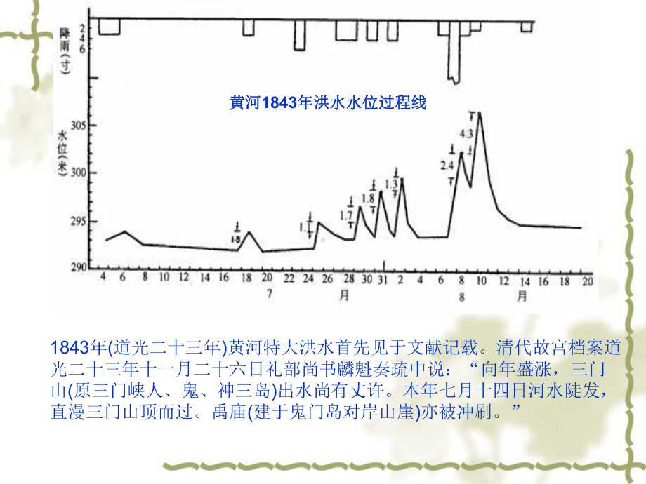 设计流量和设计水位课件.ppt_第3页