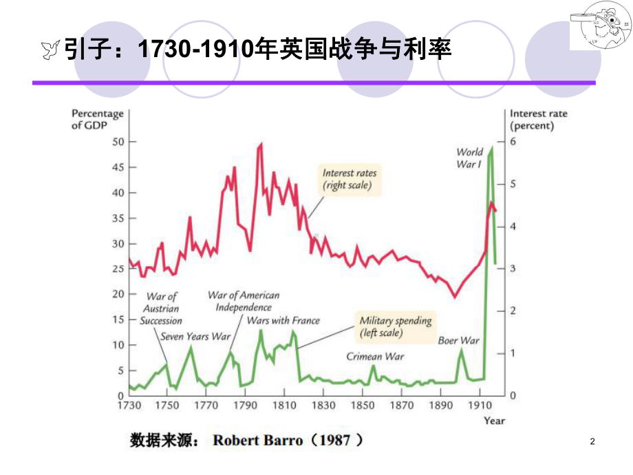 第3章-国民收入的决定：IS-LM模型课件.ppt_第2页