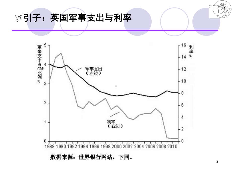 第3章-国民收入的决定：IS-LM模型课件.ppt_第3页