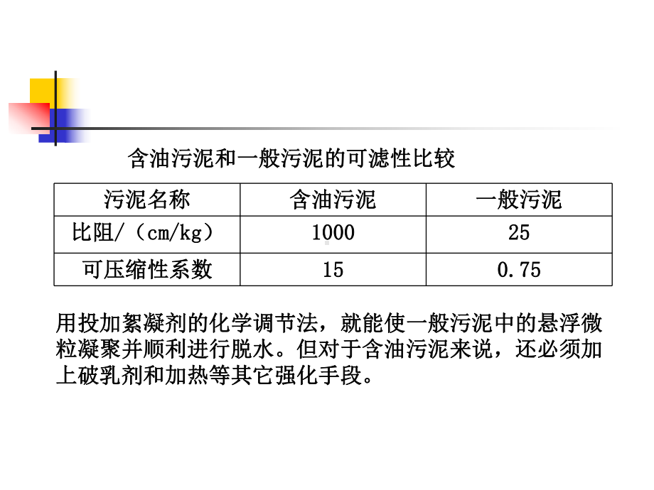 含油污泥的处理技术课件.ppt_第3页