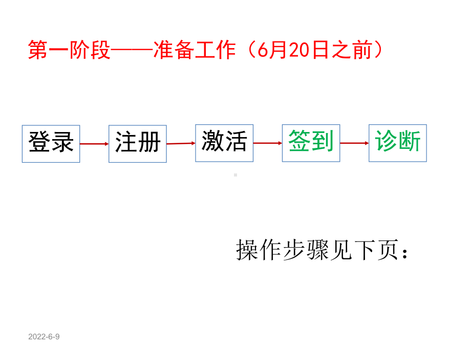 四川中小学信息技术应用能力提升工程操作指引课件.ppt_第3页