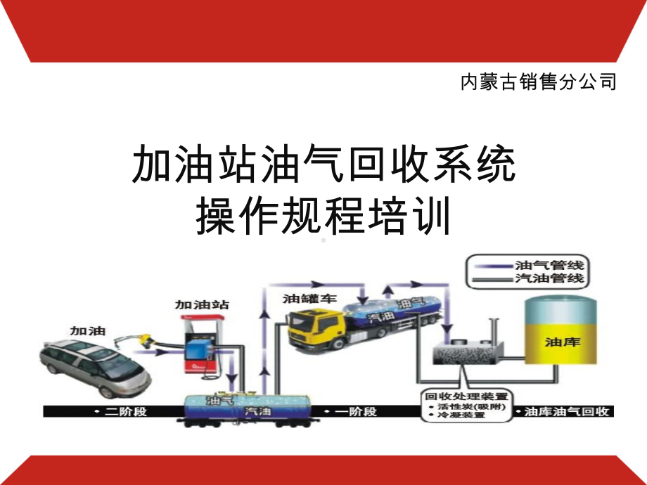 加油站油气回收系统操作规程培训课件.ppt_第1页