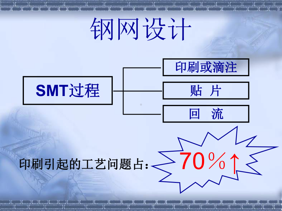 SMT钢网网板设计课件.ppt_第2页